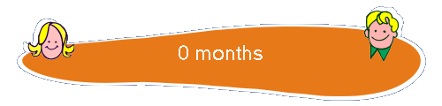 0 months